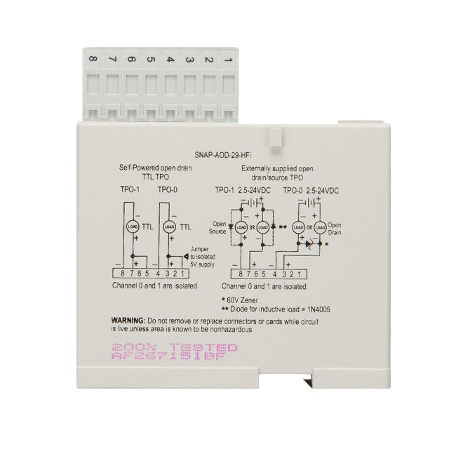 SNAP-AOD-29-HFI