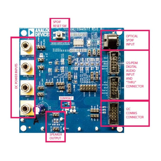 EVAL-SSM4567Z