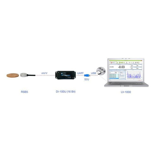 RSB5-100-S-D1MU-LP-C